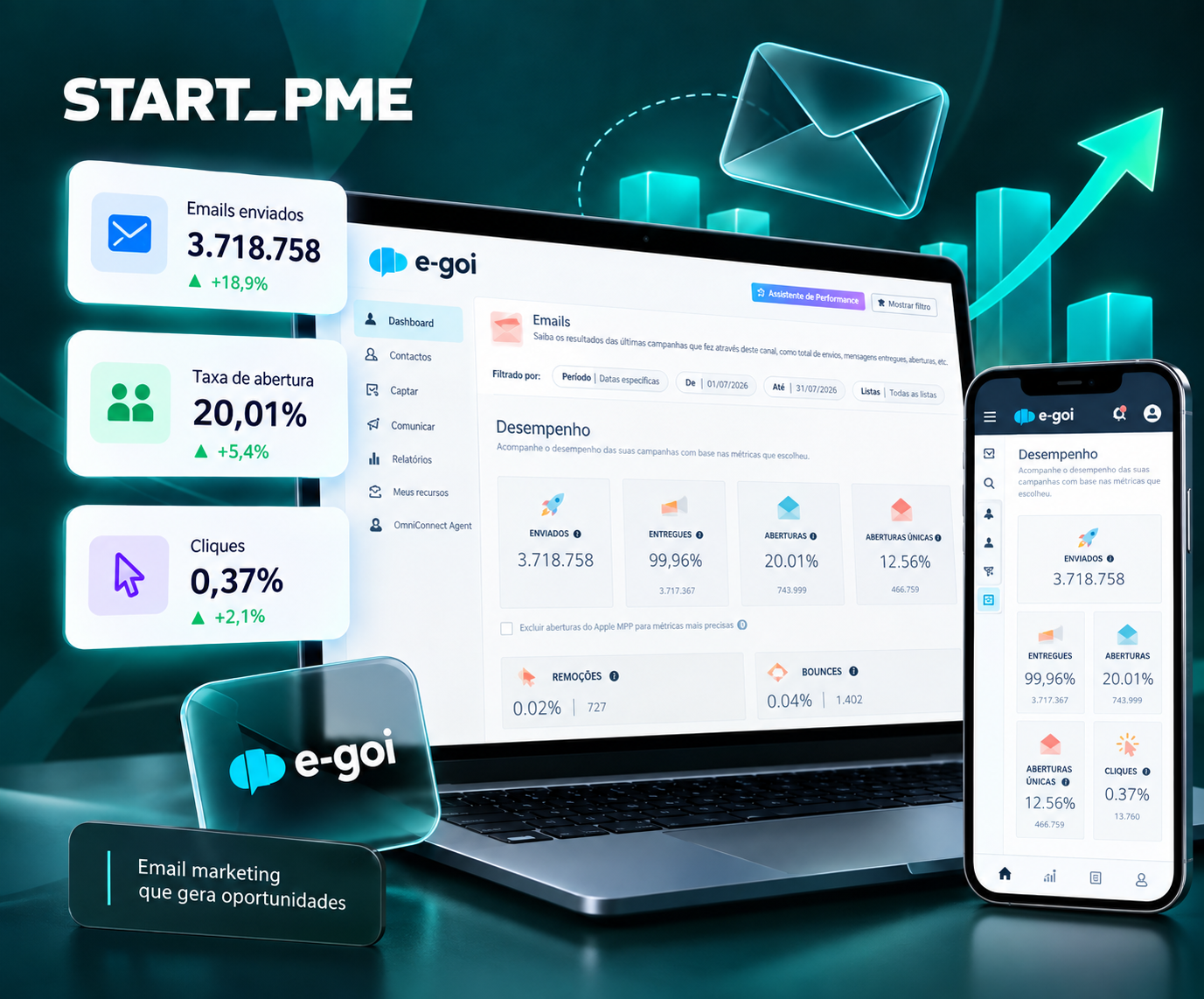 Start PME email marketing project with E-goi